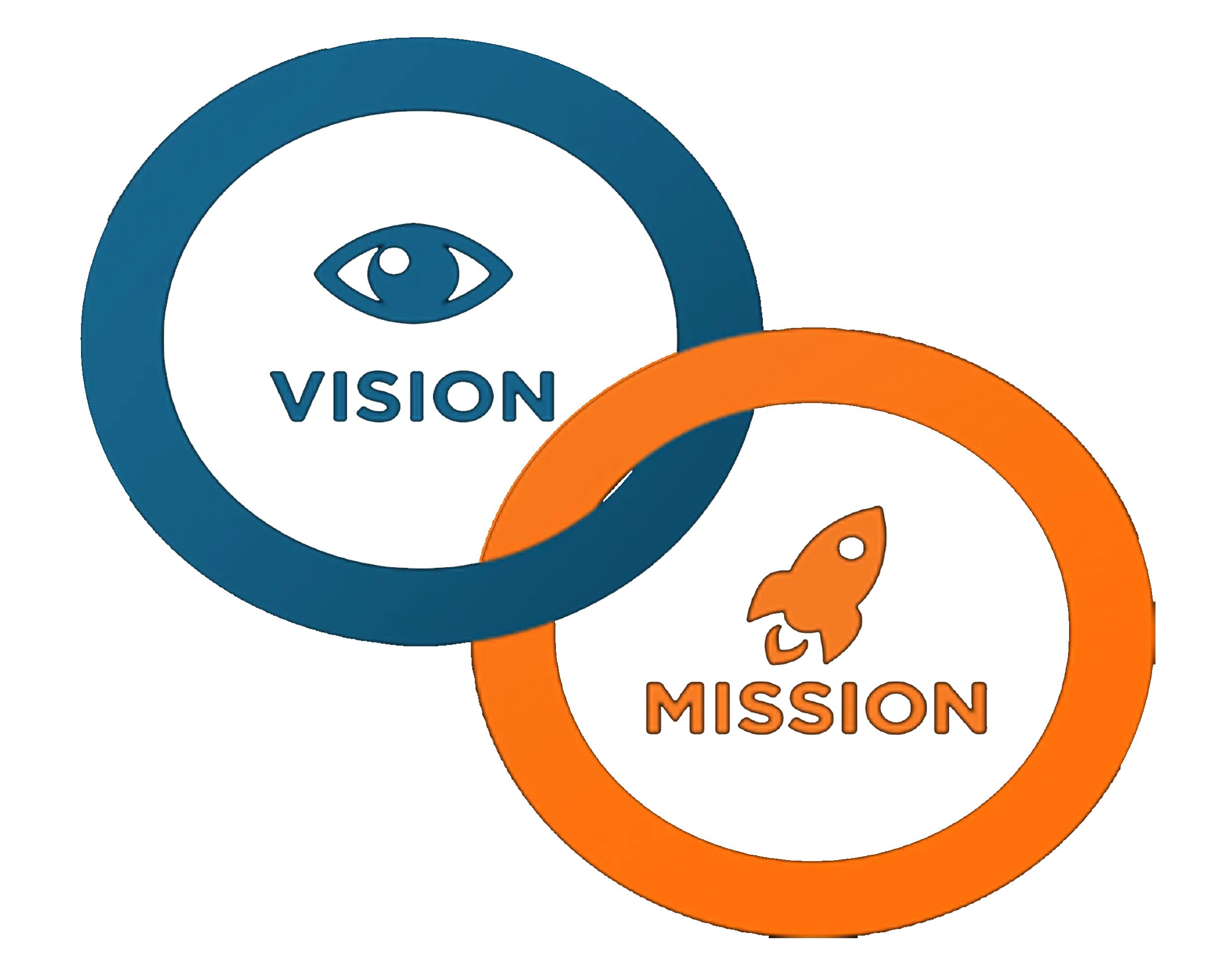About us - Our Vision and Mission